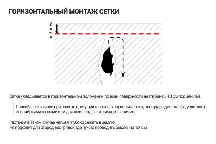 Сетка пластиковая от кротов Black Mole 1х10 м (10 кв.м.)-6