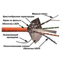 Кабель информационный Lanmaster LAN-6EFTP-LSZH-OR кат.6 FTP 4 пары 24AWG LSZH внутренний 305м оранжевый