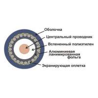 Кабель коаксиальный Lanmaster TWT-RG6U-CS48/1-WH RG-6/U FTP 75Om PVC внутренний 100м белый