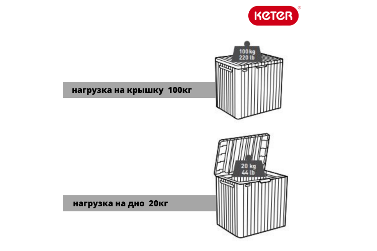 Сундук Сити (CITY STORAGE BOX 113 L) 113л, графит-3