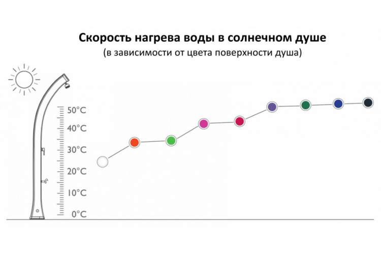 Душ солнечный Happy Beach F 530 Arkema антрацит-4