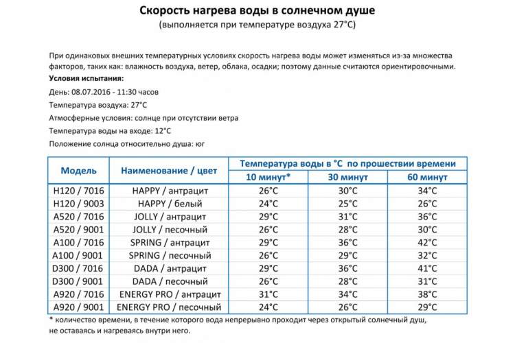 Душ солнечный Happy Beach F 530 Arkema антрацит-3