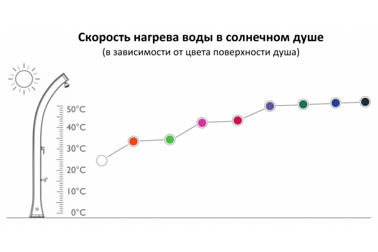 Душ солнечный для ног Happy Go HG 180 Arkema-4