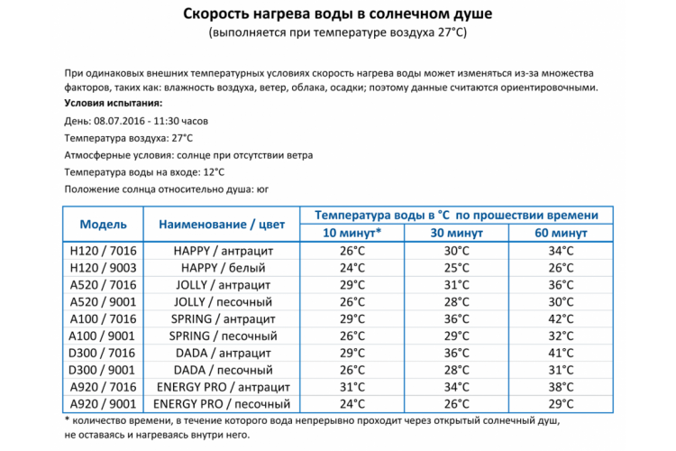 Душ солнечный для ног Happy Go HG 180 Arkema-3