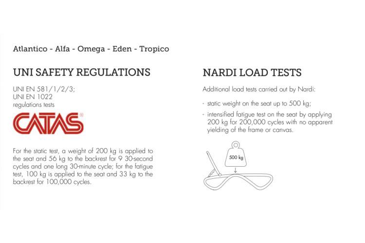 Шезлонг-лежак пластиковый Alfa Nardi антрацит-5