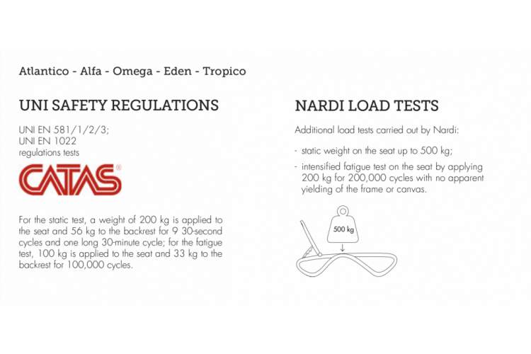 Шезлонг-лежак пластиковый Tropico Nardi белый-3